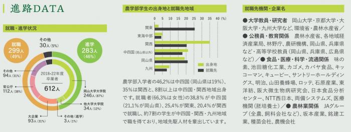 進路状況・主な就職先