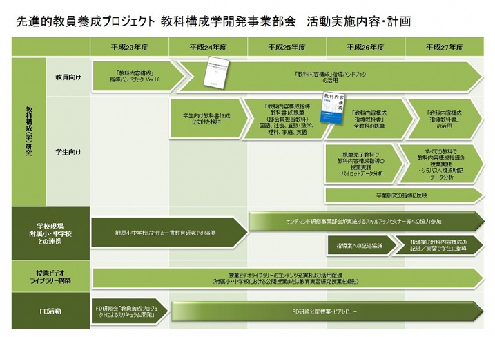 教科構成学開発事業部会