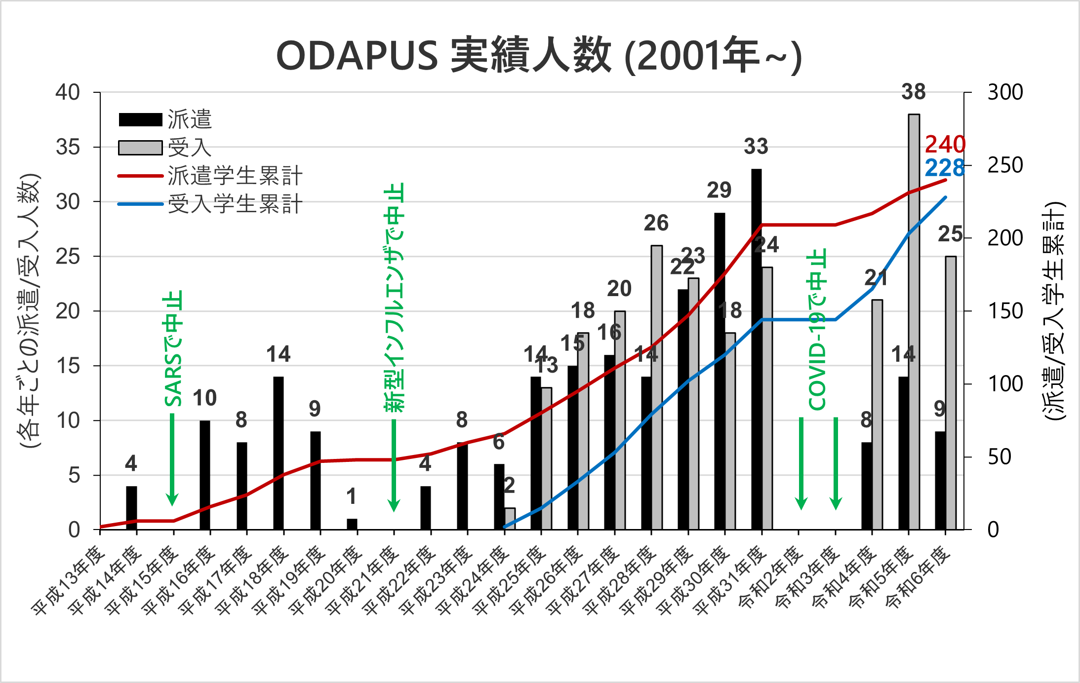 実績