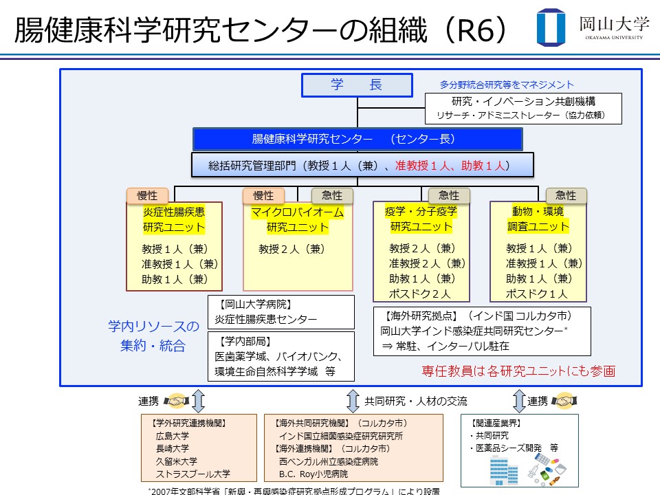 センターの組織