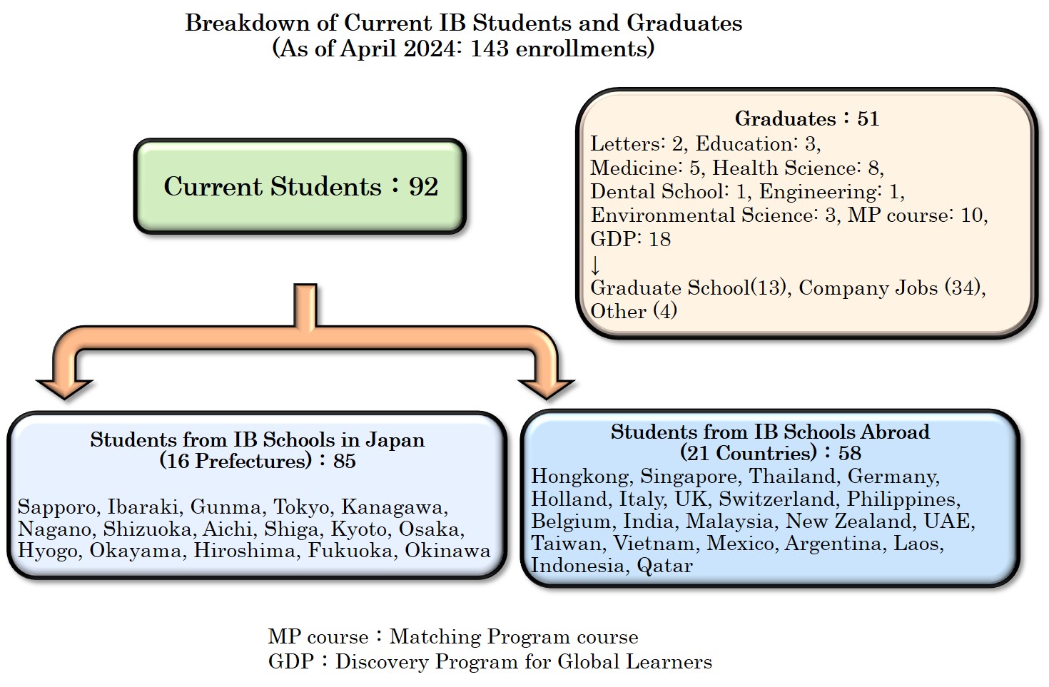 在学生と卒業生_英語_2024