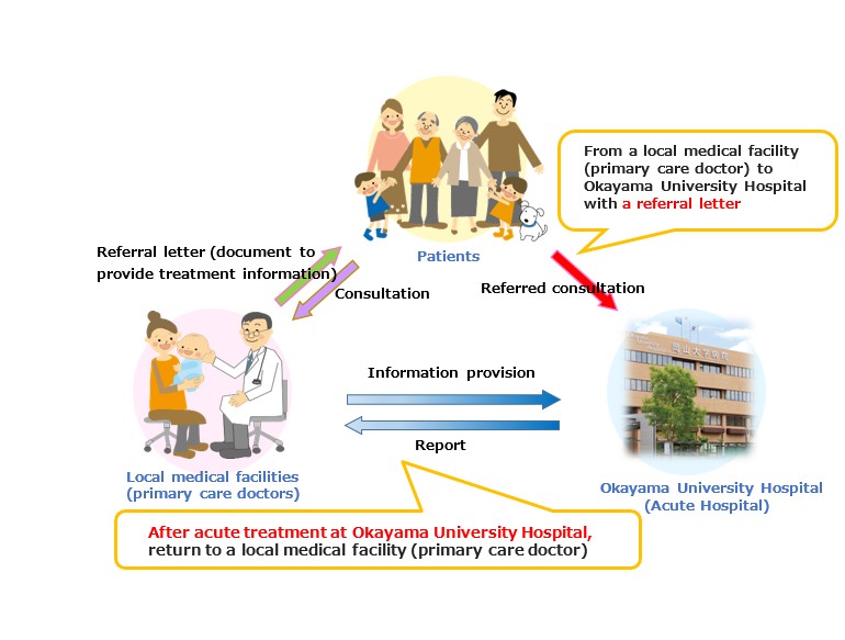 primary care doctors